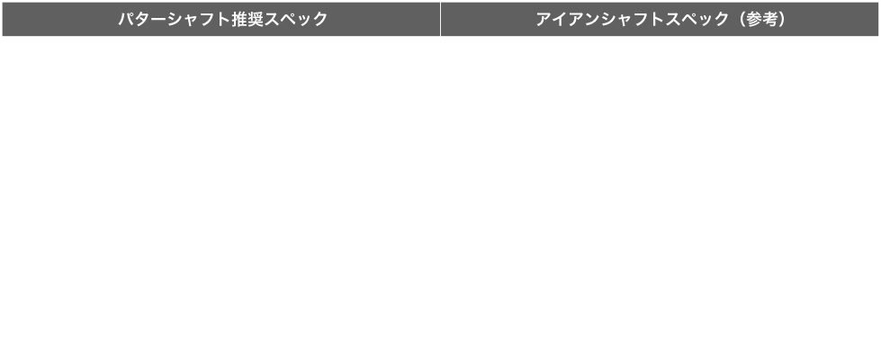 スペック表